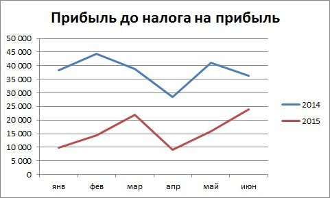 Мысли по сберу