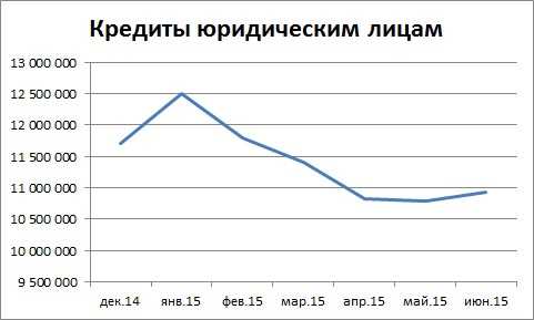 Мысли по сберу