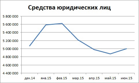 Мысли по сберу