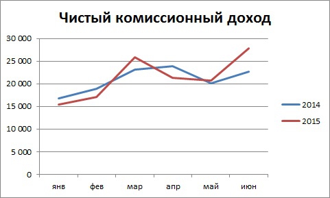 Мысли по сберу