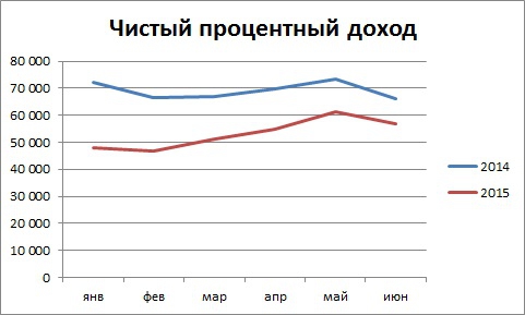 Мысли по сберу