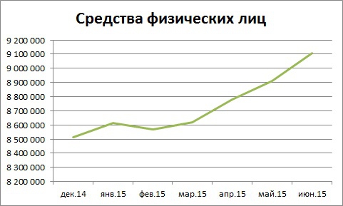 Мысли по сберу