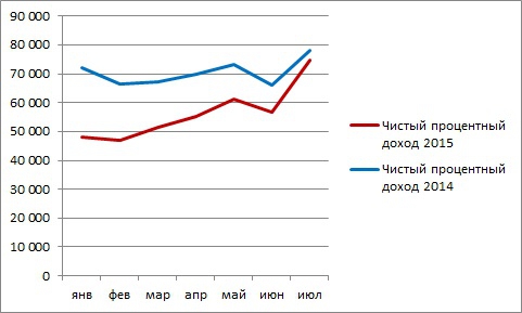 Мысли по сберу