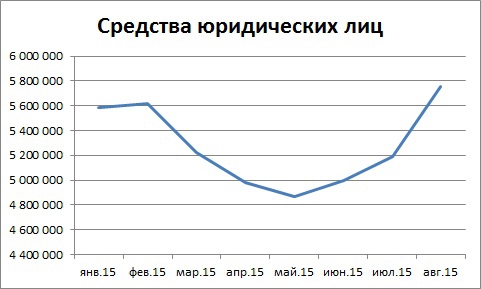 Мысли по сберу