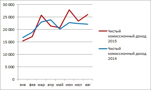 Мысли по сберу