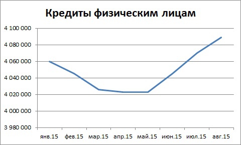 Мысли по сберу