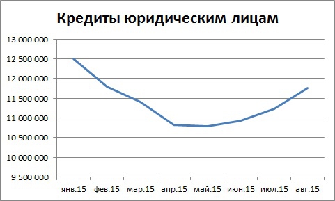 Мысли по сберу