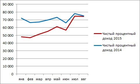 Мысли по сберу