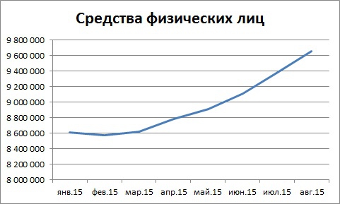 Мысли по сберу