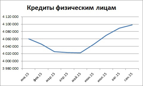 Мысли по сберу