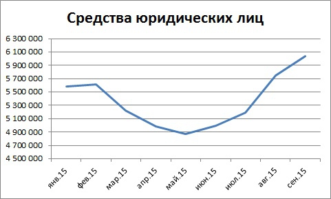 Мысли по сберу