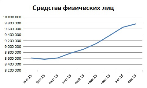 Мысли по сберу