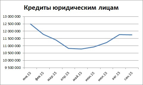 Мысли по сберу