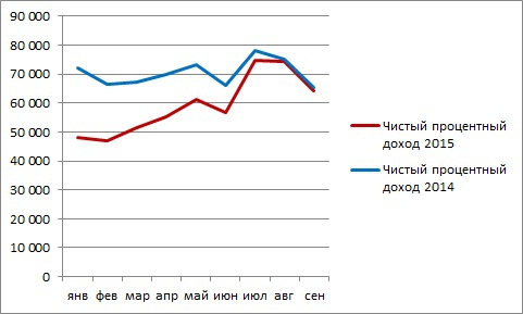 Мысли по сберу