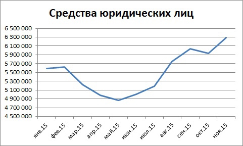 Мысли по сберу