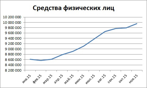 Мысли по сберу