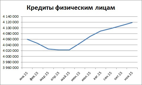 Мысли по сберу