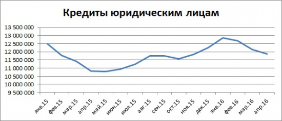 Мысли по сберу