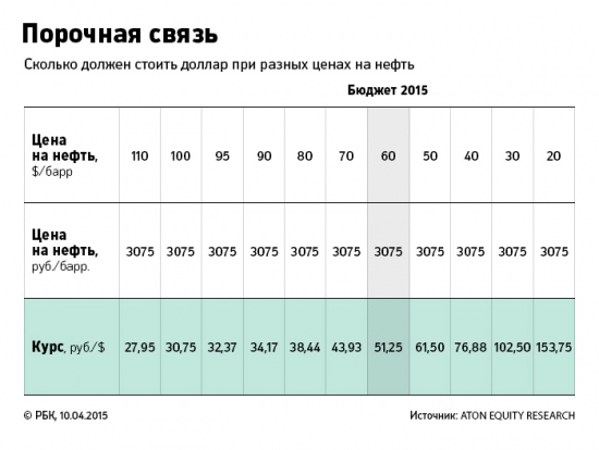 курс рубля