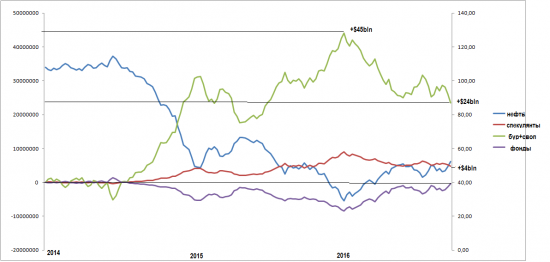 Нефть. Кто оплачивает банкет?