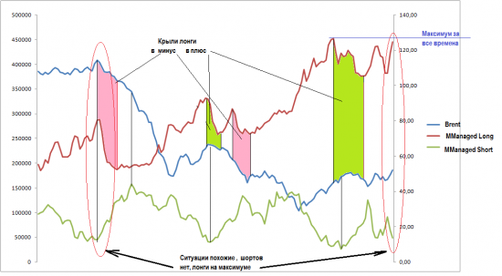 Нефть. Курок взведен. Ждем выстрел.