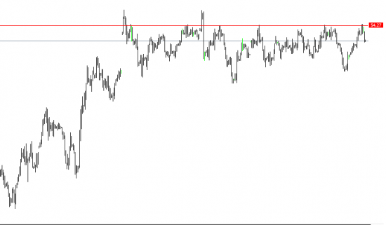 НЕФТЬ ЛАЙТ.  Делаем ставочки.