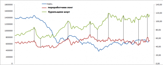 НЕФТЬ.Производители.Серия 1704.Часть 2.