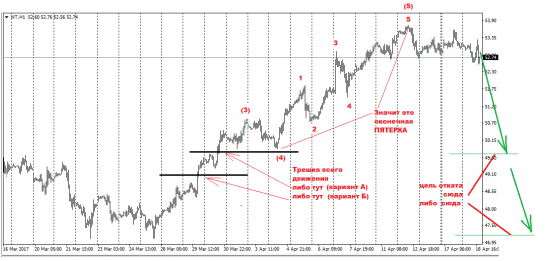 Нефть. Поход на 60 пока не отменяется.