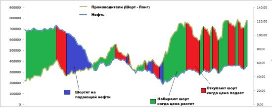 НЕФТЬ.Производители.Серия 1704.Часть 2.