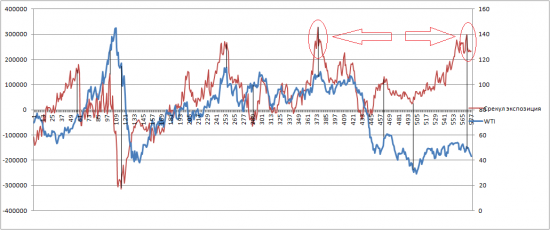 НЕФТЬ.СОТы. Серия 1707. Один шаг до пропасти?