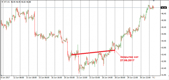 НЕФТЬ.СОТы. Серия 1707. Один шаг до пропасти?