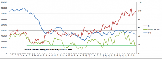 НЕФТЬ.СОТы. Серия 1707. Один шаг до пропасти?