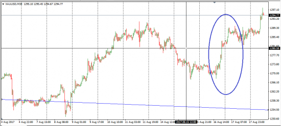 ЗОЛОТО. S&P. Немного про ПРОГНОЗЫ.