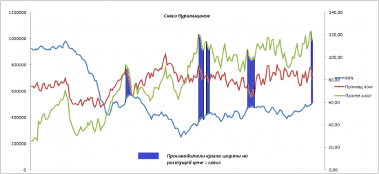 НЕФТЬ.СОТы. 171108. ШТОПОР.