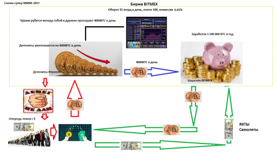 BITMEX - МММ отдыхает.