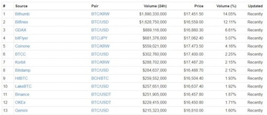 СКОЛЬКО СТОИТ ЗАВАЛИТЬ  Bitcoin?