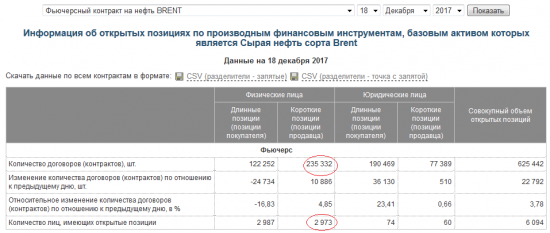 НЕФТЬ. Мосбиржа. Наши физ. лица  опять в дауне...