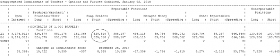 НЕФТЬ.СОТы. 180102. Что Происходит?