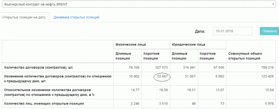 НЕФТЬ.СОТы. 180102. Что Происходит?