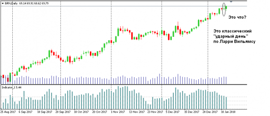 НЕФТЬ.СОТы. 180109. субботнее для размышлений.