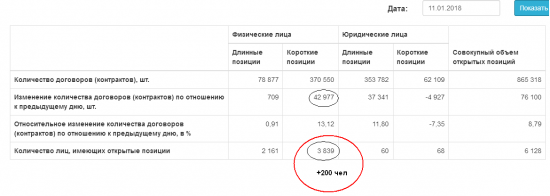 НЕФТЬ.СОТы. 180109. субботнее для размышлений.