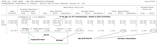 НЕФТЬ.СОТы. 180109. субботнее для размышлений.