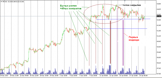 НЕФТЬ.СОТы. EWA.VSA.180116.