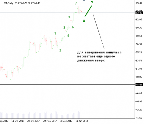 НЕФТЬ.СОТы. EWA.VSA.180116.