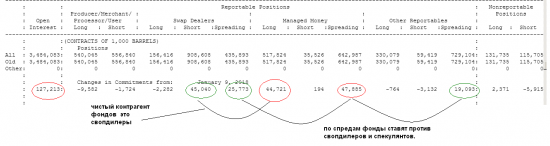 НЕФТЬ.СОТы. EWA.VSA.180116.