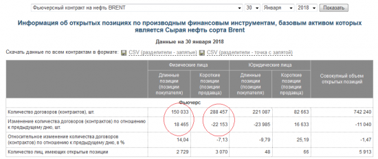 НЕФТЬ.СОТы.180131.Фонды не сдаются.