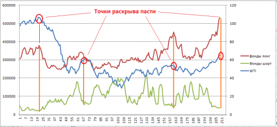 НЕФТЬ.СОТы.180131.Фонды не сдаются.