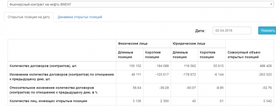 НЕФТЬ.СОТы. Детвора поперла на биржу.