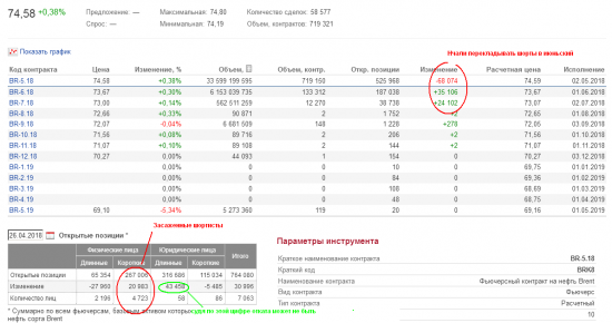 НЕФТЬ.СОТы. Тупой и еще тупее.