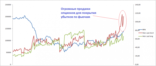 НЕФТЬ.СОТы.180522.Хотите высокие цены -платите деньги.